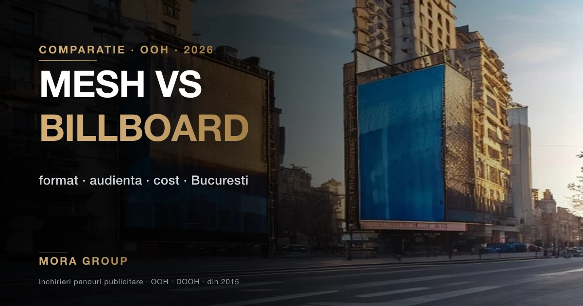 Comparatie mesh publicitar pe fatada cladire vs panou stradal Bucuresti 2026 - ghid format OOH