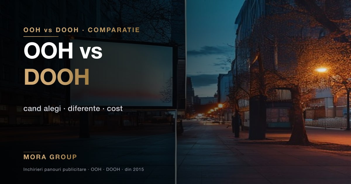 Panou static si ecran LED publicitar Bucuresti — mix optim campanie B2B Mora Group