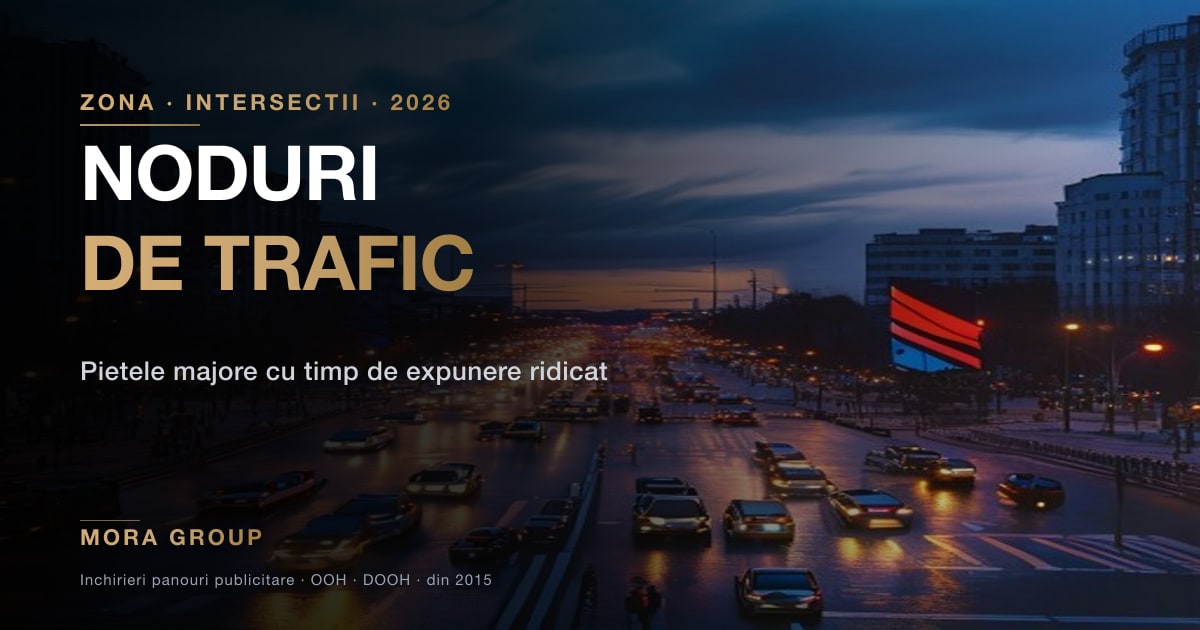 Intersectie majora din Bucuresti la apus cu trafic oprit la semafor si panouri publicitare in vecinatate — noduri cu timp de expunere ridicat