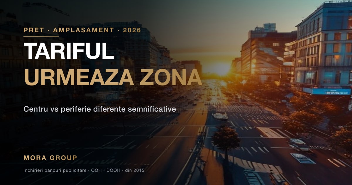 Vedere de ansamblu a unei intersectii din Bucuresti la apus cu structuri OOH de dimensiuni diferite — amplasamentul determina tariful